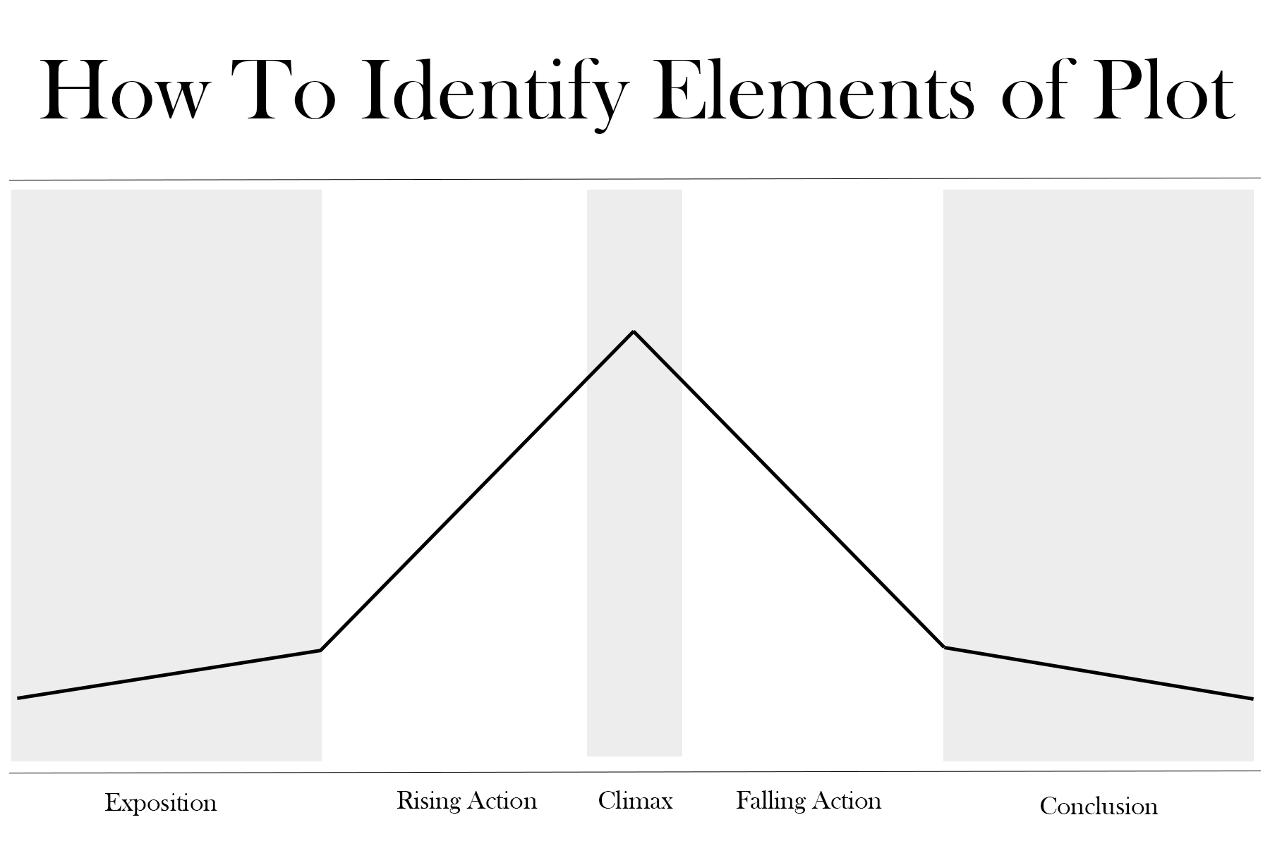 Plot Elements Chart